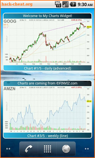 My Stocks Charts Widget PRO screenshot
