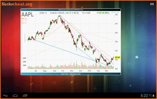 My Stocks Charts Widget PRO screenshot