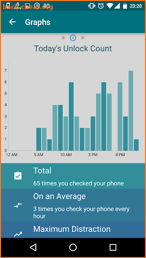 MyAddictometer - Mobile addiction tracker screenshot