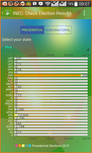 myINEC: Official app of INEC screenshot