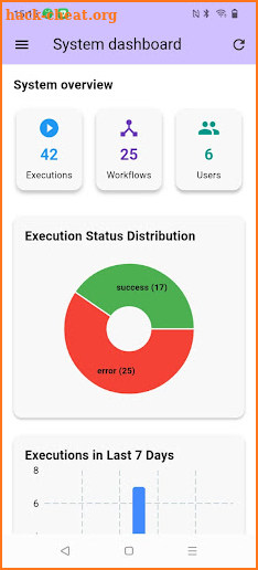 n8n Toolbox & Monitoring screenshot