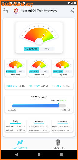 Nasdaq100 Tech Heatwave screenshot