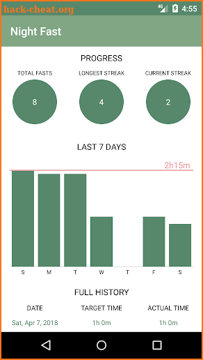 Night Fast - Intermittent Fasting Tracker screenshot