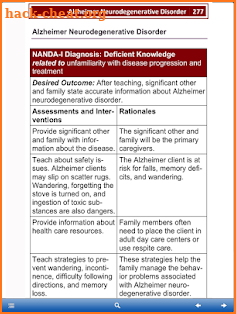 Nursing Care Plans - NANDA screenshot