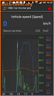 OBD Car Doctor Pro  | ELM327 OBD2 screenshot