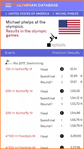 Olympic 2021 : Tokyo Games, Schedule, Live Games screenshot