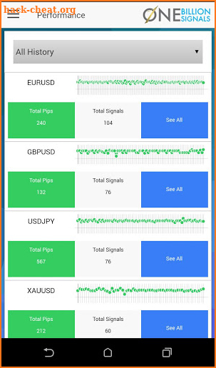 One Billion Signals Pro - Forex Signals screenshot