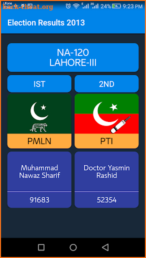 Pakistan Elections Result 2018 screenshot