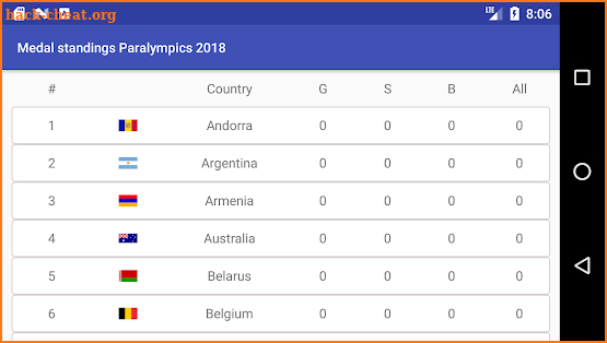 Paralympics 2018 winter games medals table screenshot