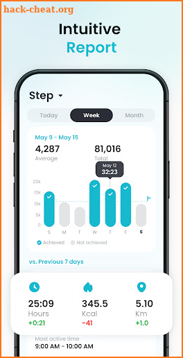 Pedometer App - Step Counter screenshot