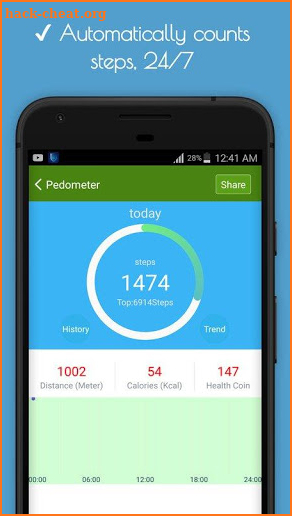 Pedometer - Step Counter Tracker - Calorie Burner screenshot