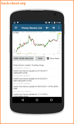 Penny Stocks List -Intraday Stock Gainers & Losers screenshot