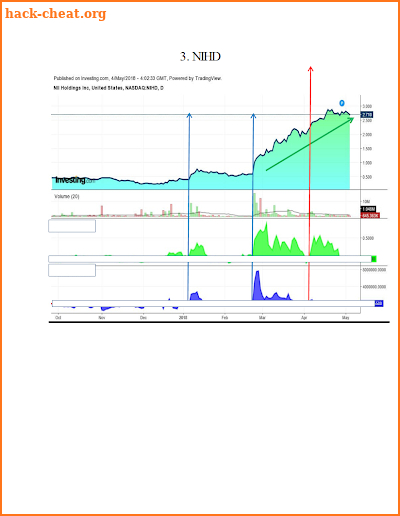 Penny Stocks Trading screenshot