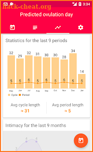 Period Tracker - Period Calendar Ovulation Tracker screenshot