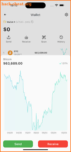 PHI: Exchange screenshot