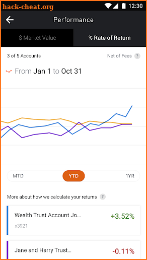 PNC Wealth Insight® For Mobile screenshot