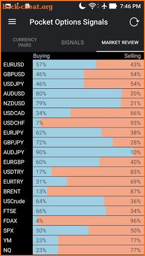 Pocket Options Signals screenshot