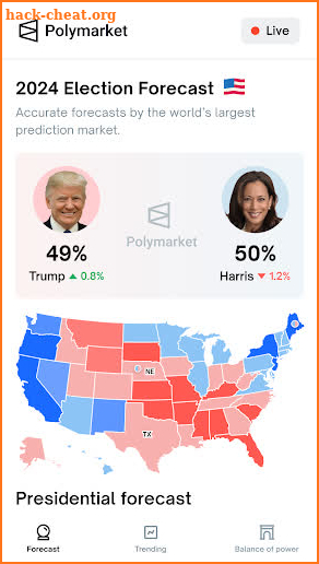 Polymarket: Election Forecast screenshot