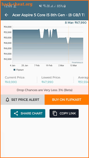 Price History for Amazon, Flipkart, Myntra & More. screenshot
