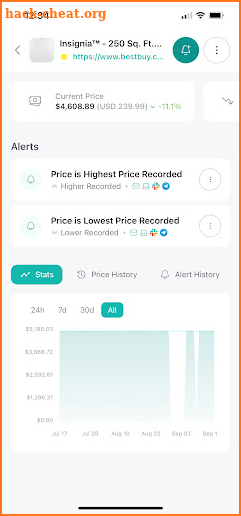 Pricesaurus - Price tracker screenshot