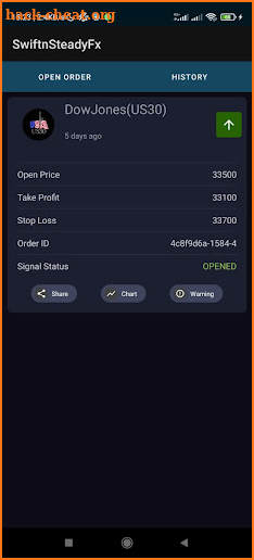 Pro Forex Signals - 99% TP screenshot