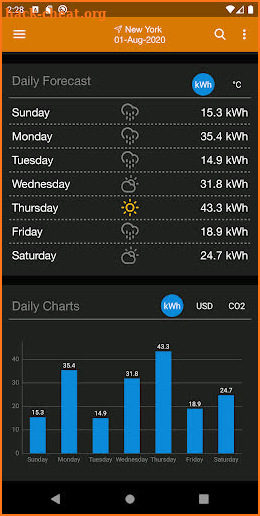 PV Forecast: Solar Power & Gen screenshot