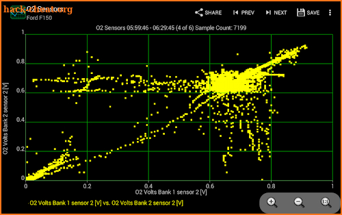 Realtime Charts for Torque Pro screenshot