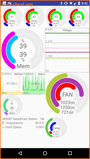 Remote System Monitor screenshot