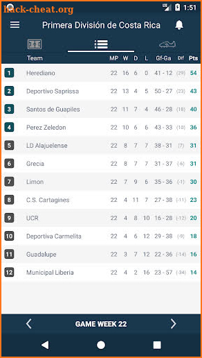 Resultados de la Liga FPD - Costa Rica screenshot