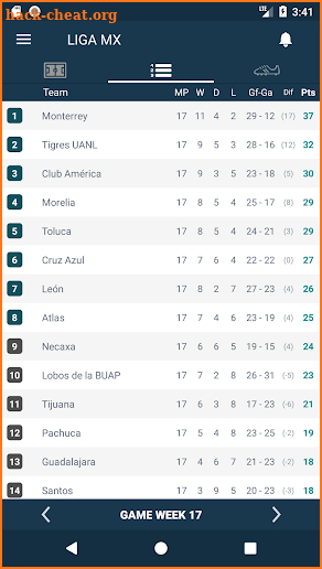 Resultados de la Liga MX - México screenshot