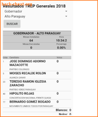 Resultados TREP 2018 Paraguay screenshot