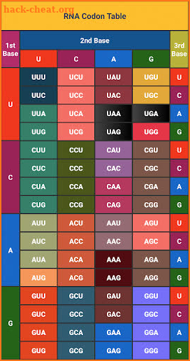 RNA Codon Table (Genetic Code Table) screenshot