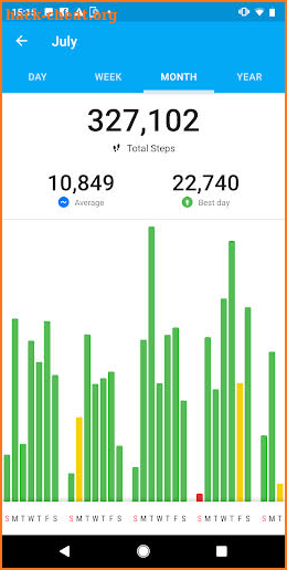 Runtastic Steps - Step Tracker & Pedometer screenshot