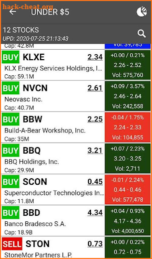 S&P Stocks Ratings & Charts screenshot