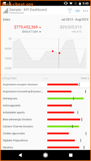 SAP Roambi Analytics screenshot