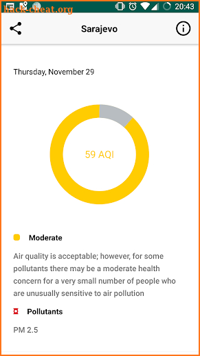 Sarajevo Air Quality screenshot