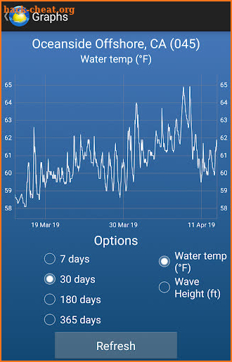 Seaside Buoy: Ocean Temperature & Tides screenshot