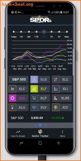 Sector SPDRs screenshot