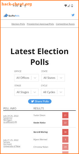 SeeThePolls - Election Polls screenshot