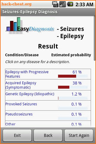 Seizures & Epilepsy Diagnosis screenshot