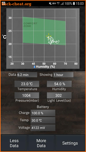 Sensors: Temp and Humidity Pro screenshot
