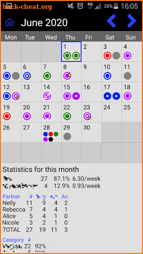 Sex Tracker & Calendar screenshot