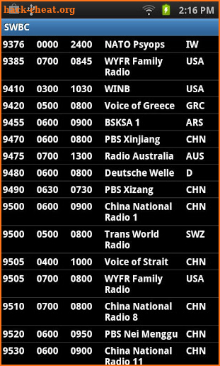 Shortwave Broadcast Schedules screenshot