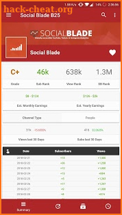 Social Blade Statistics screenshot