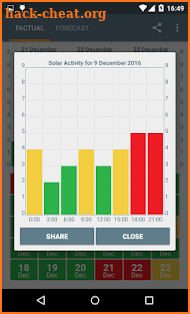 Solar Activity K-Index screenshot