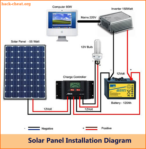 Solar Panel Installation screenshot