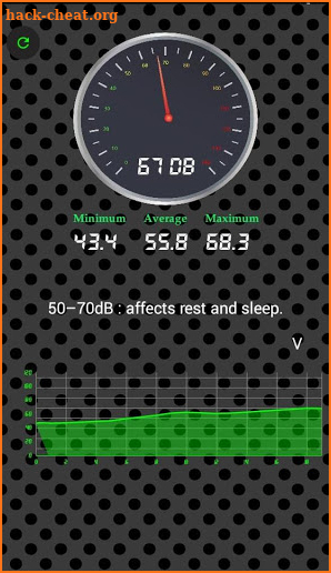 Sound Meter:decibel meter,whisper & noise detector screenshot