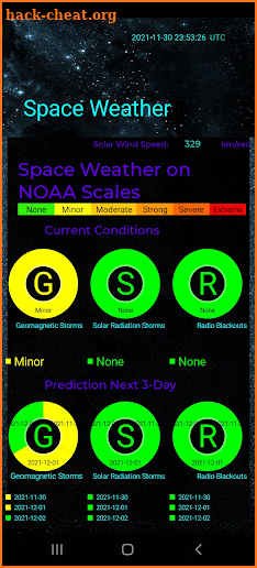 Space Weather. Aurora Forecast screenshot