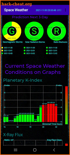 Space Weather. Aurora Forecast screenshot