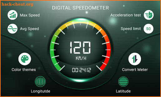Speedometer Best Speedo Meters for Phone screenshot
